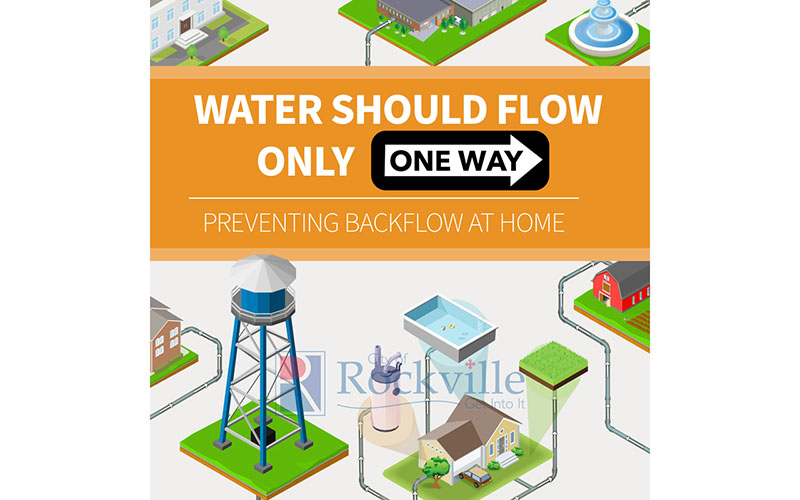 Infographic with the text "Water should flow only one way—preventing backflow at home," featuring illustrations of houses, a water tower, and pipelines.