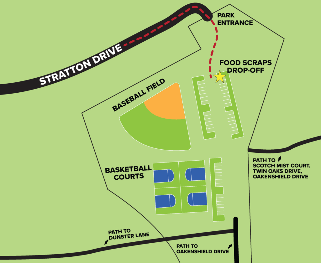 Map showing park entrance from Stratton Drive, parking lots, baseball field, basketball courts, food scraps drop-off site, and walking paths to nearby roads.