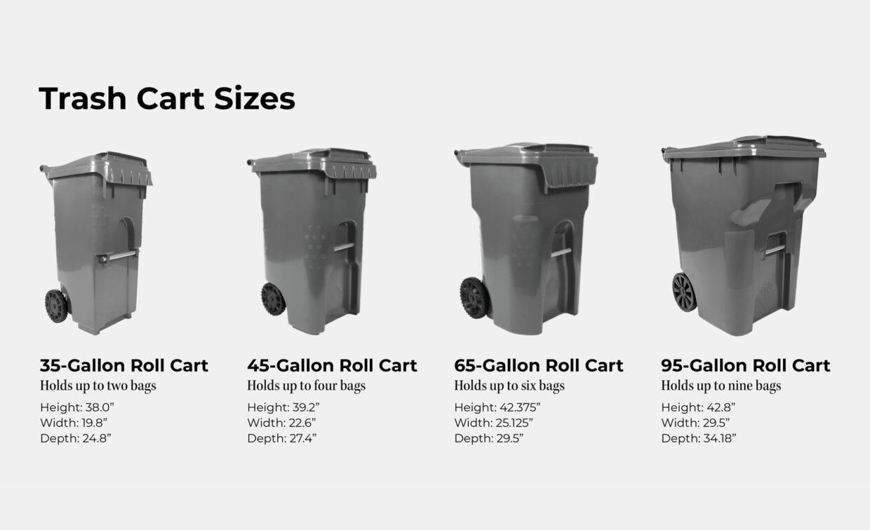Four different-sized trash carts with wheels are displayed, each labeled with its gallon capacity, bag capacity, and dimensions: 35, 45, 65, and 95 gallons.