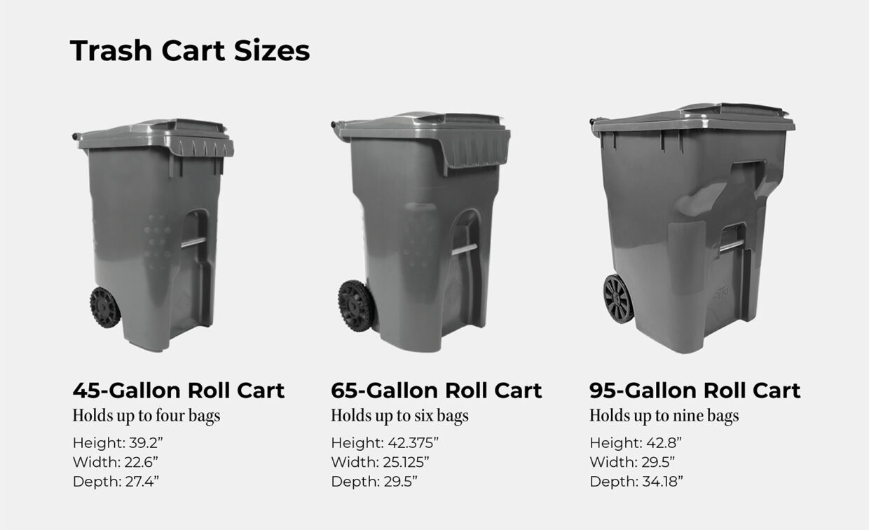 Four different-sized trash carts with wheels are displayed, each labeled with its gallon capacity, bag capacity, and dimensions: 35, 45, 65, and 95 gallons.