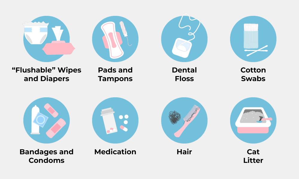 Eight circular icons depict items not to flush: wipes/diapers, pads/tampons, dental floss, cotton swabs, bandages/condoms, medication, hair, and cat litter.