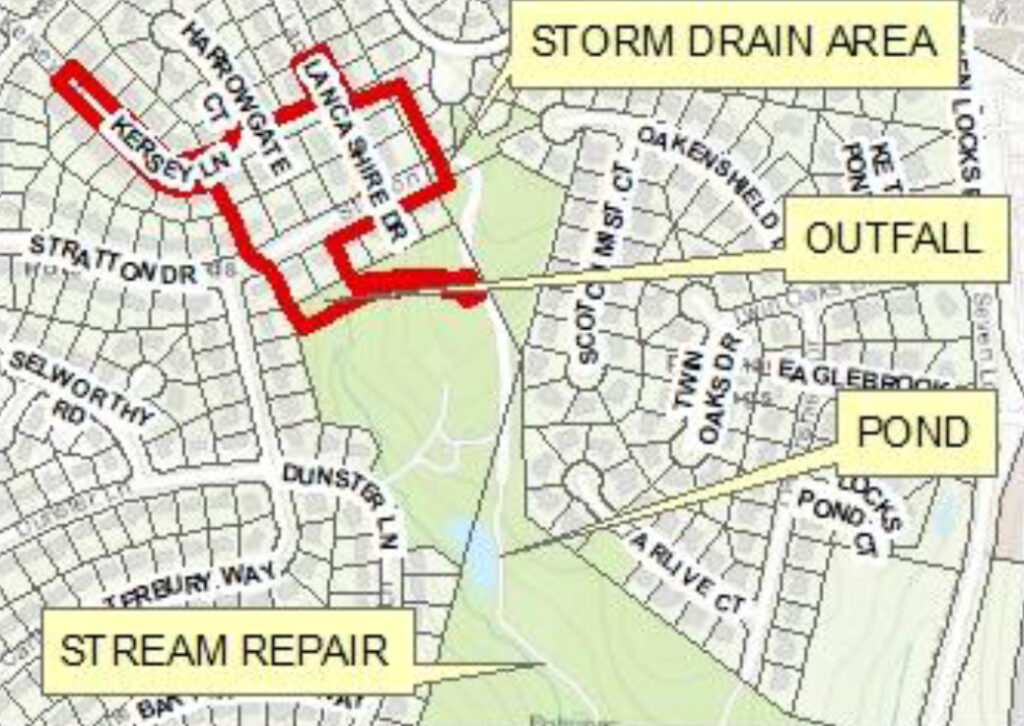 Map of a residential area with labeled zones: storm drain area, outfall, pond, and stream repair. Key streets and marked repair locations are highlighted in red.