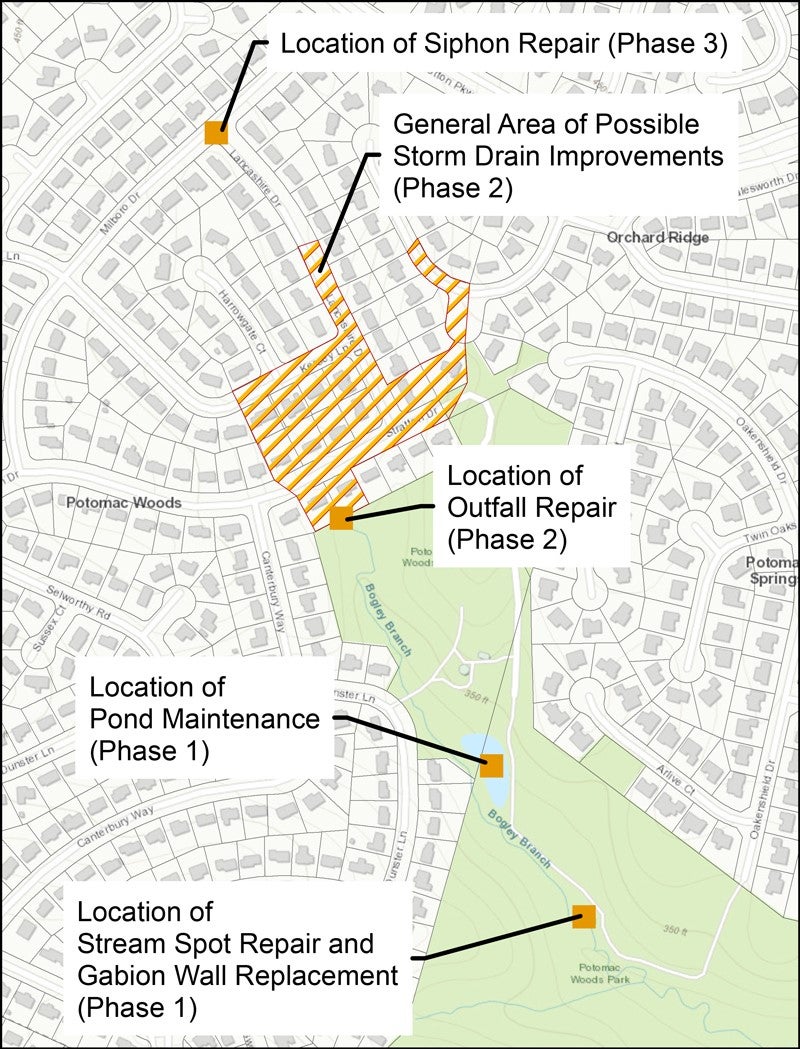 Map showing locations for pond maintenance, stream repair, gabion wall replacement (Phase 1), outfall repair (Phase 2), possible storm drain improvements, and siphon repair (Phase 3).