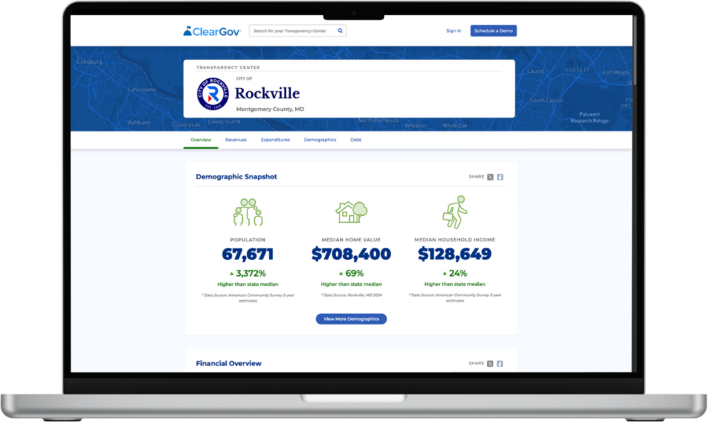 A laptop displays a ClearGov dashboard for Rockville, MD, showing population, median home value, and median household income statistics.